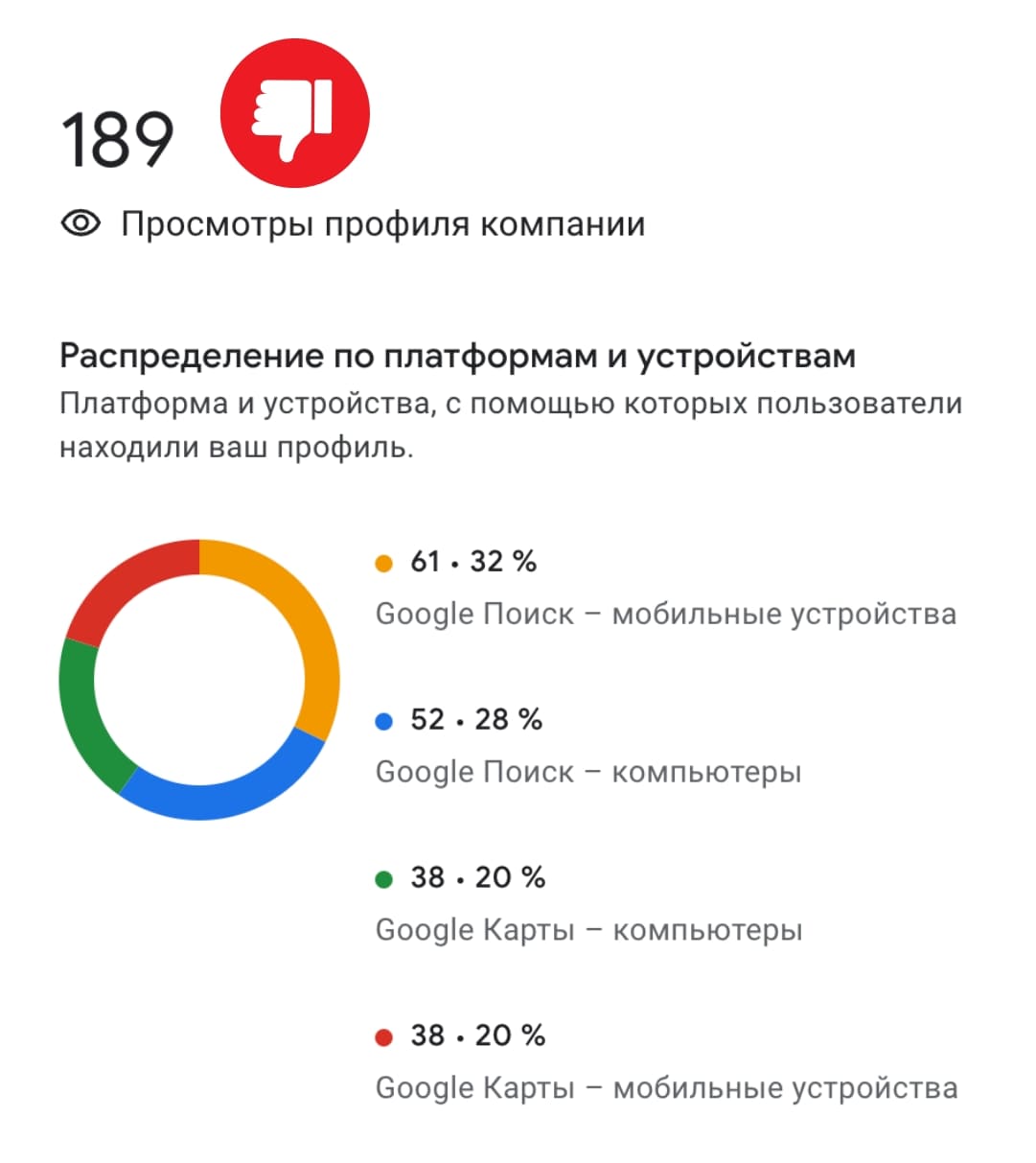 Ваш профиль без нас