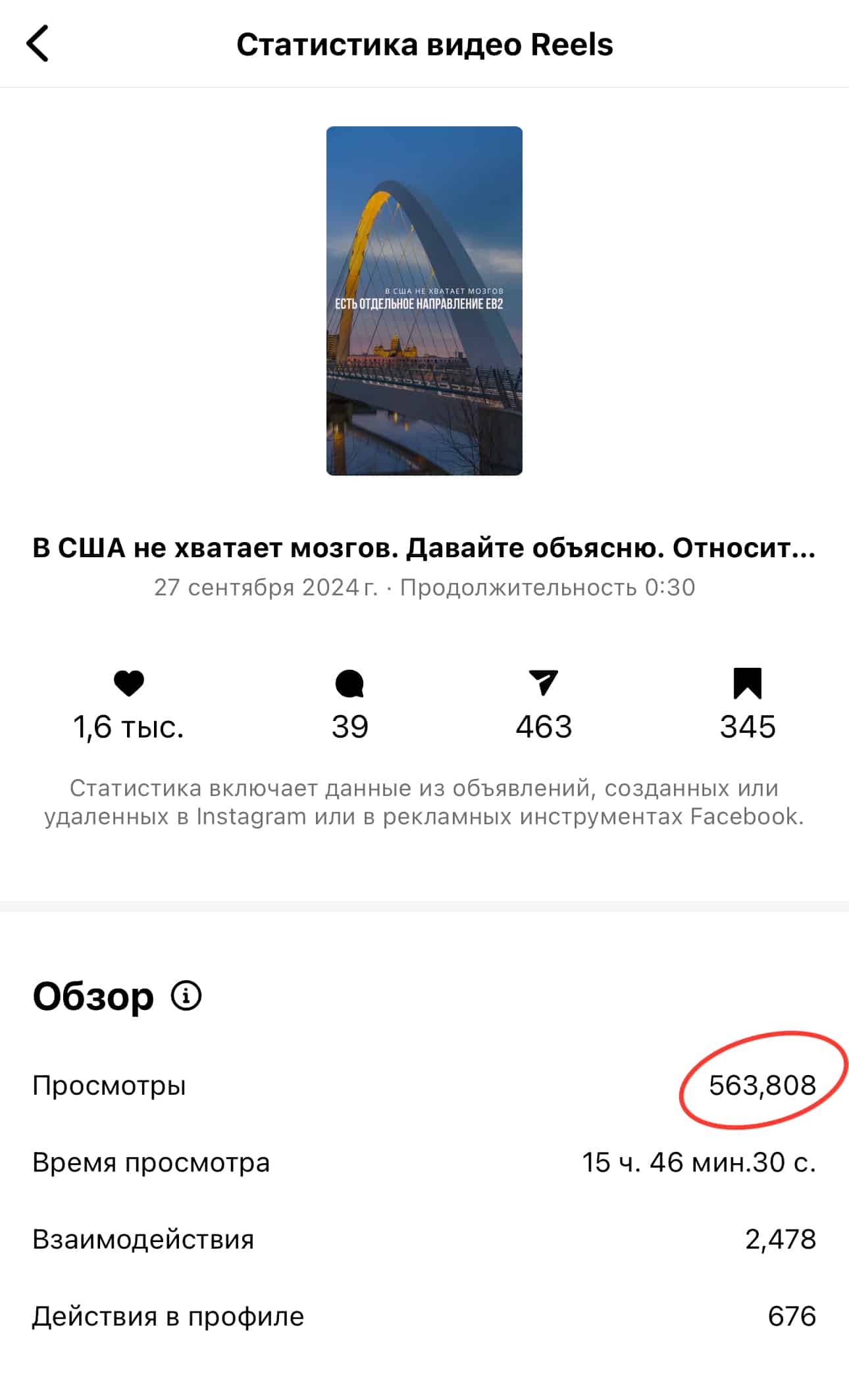 Результаты в Instagram