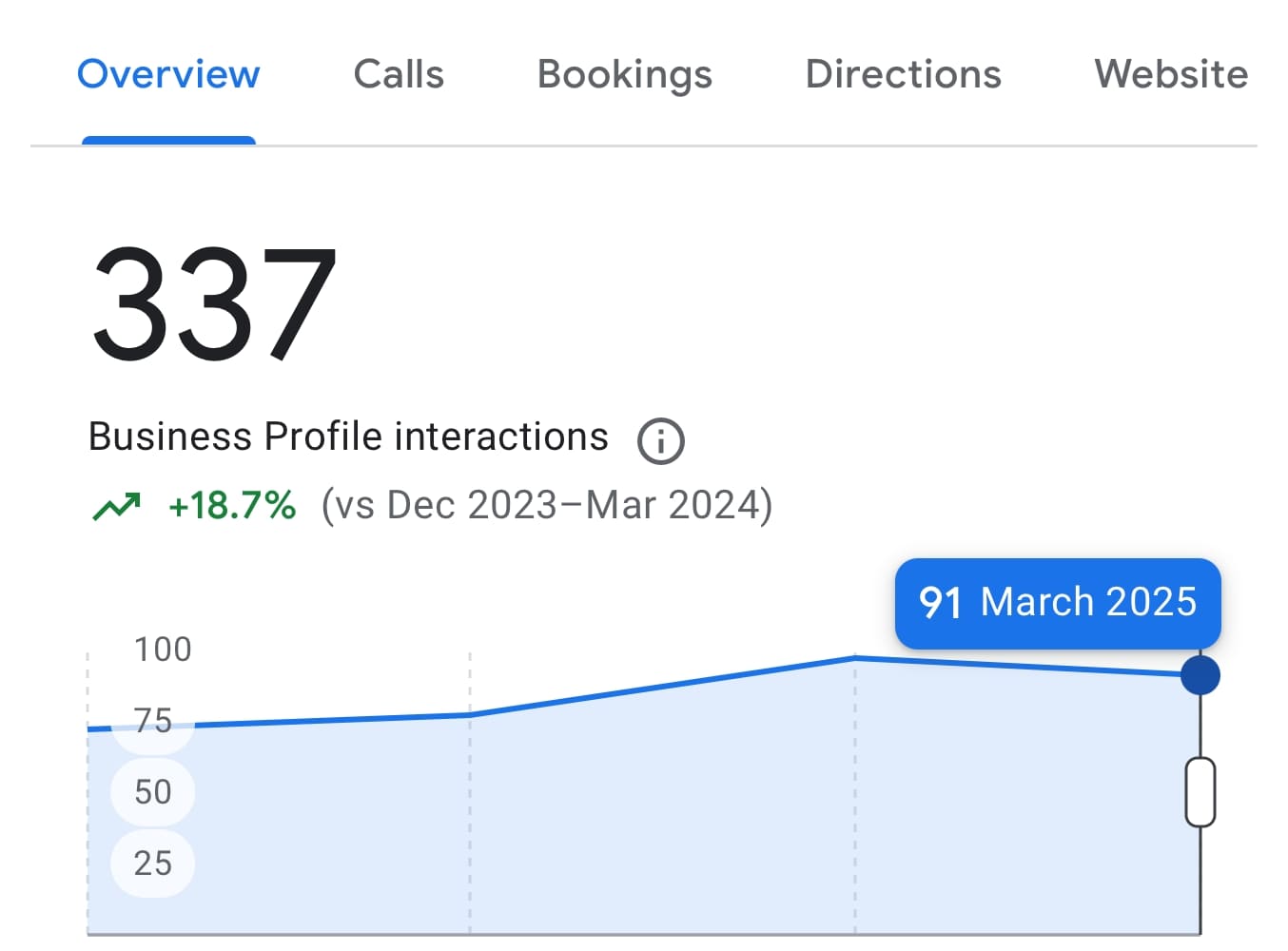 Как риэлтор из Колорадо укрепила позиции в Google Maps за 5 месяцев
