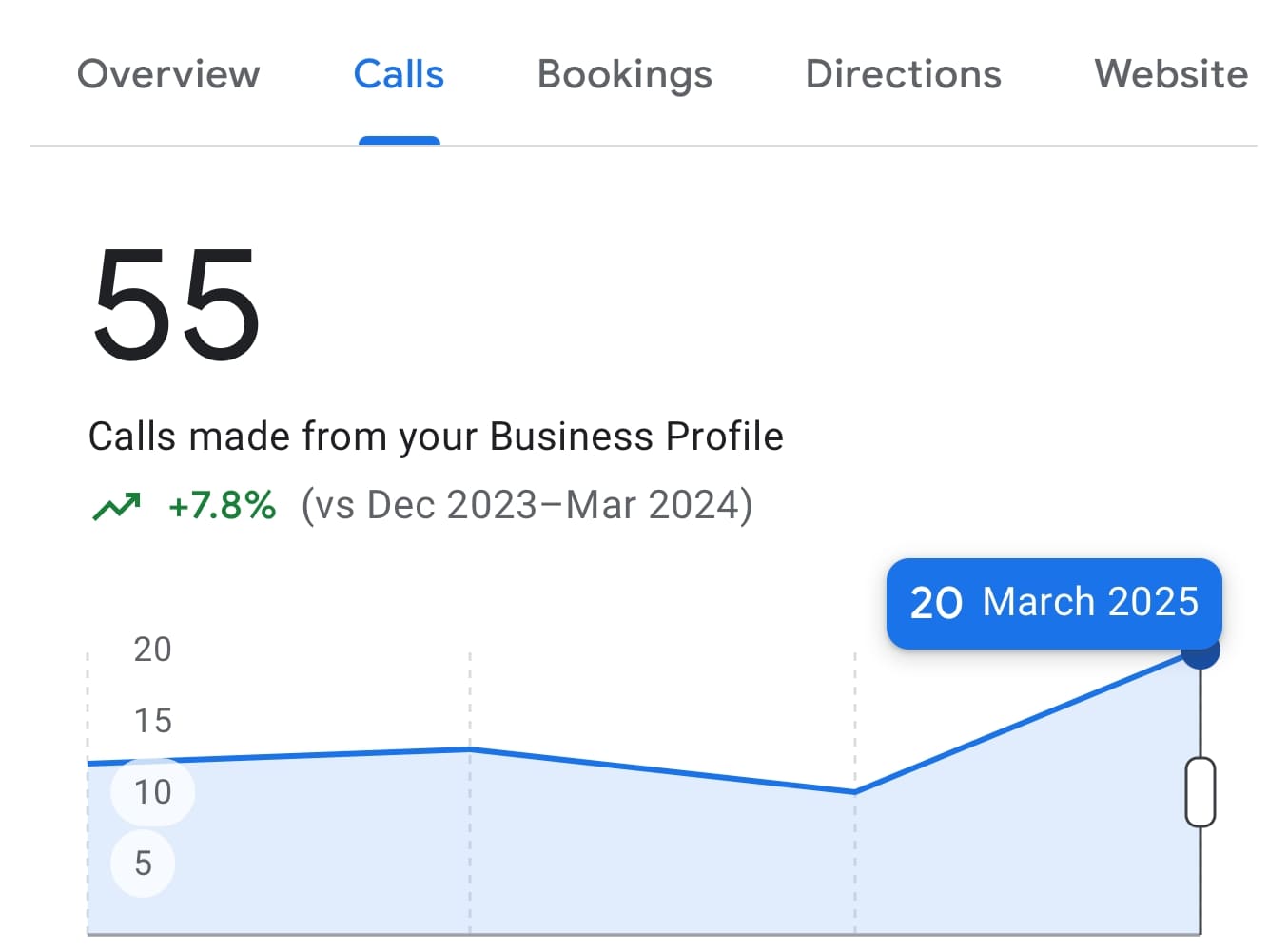 Как мы подняли рейтинг профиля риэлтора с 4.2 до 4.7 и усилили поток заявок из Google