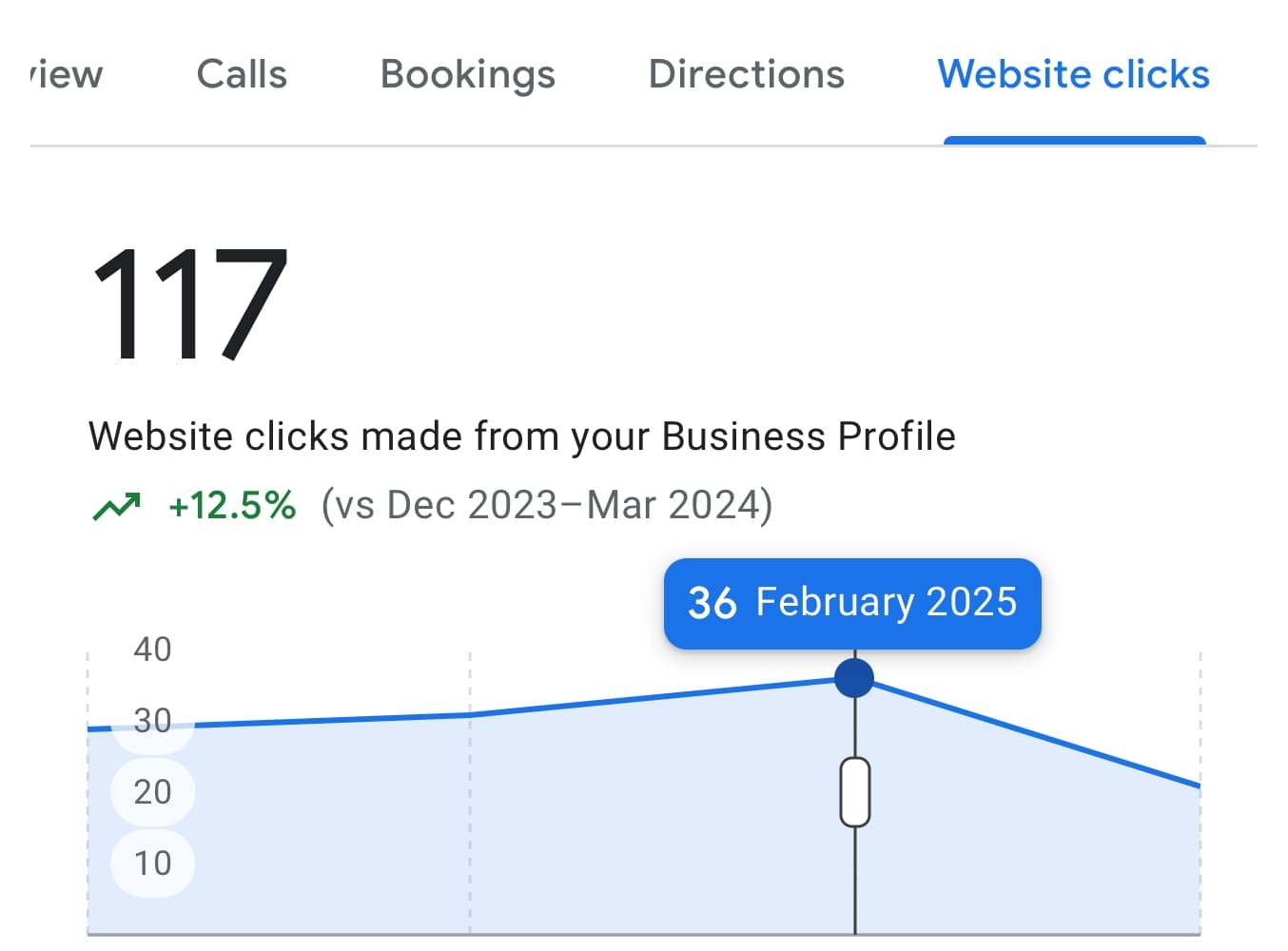 Как мы подняли рейтинг профиля риэлтора с 4.2 до 4.7 и усилили поток заявок из Google