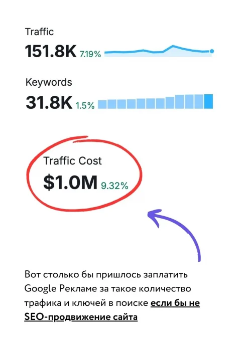 Маркетинговое агентство KROMON - разработка сайтов и приложений, SEO-продвижение и контекстная реклама